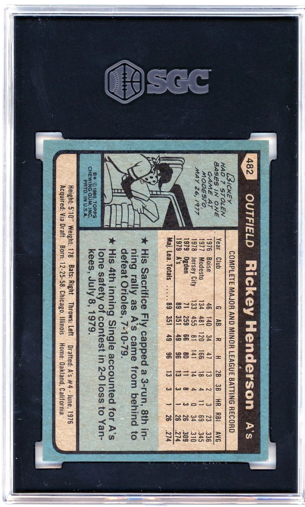 Baseball trading card of Rickey Henderson in a protective case with SGC logo