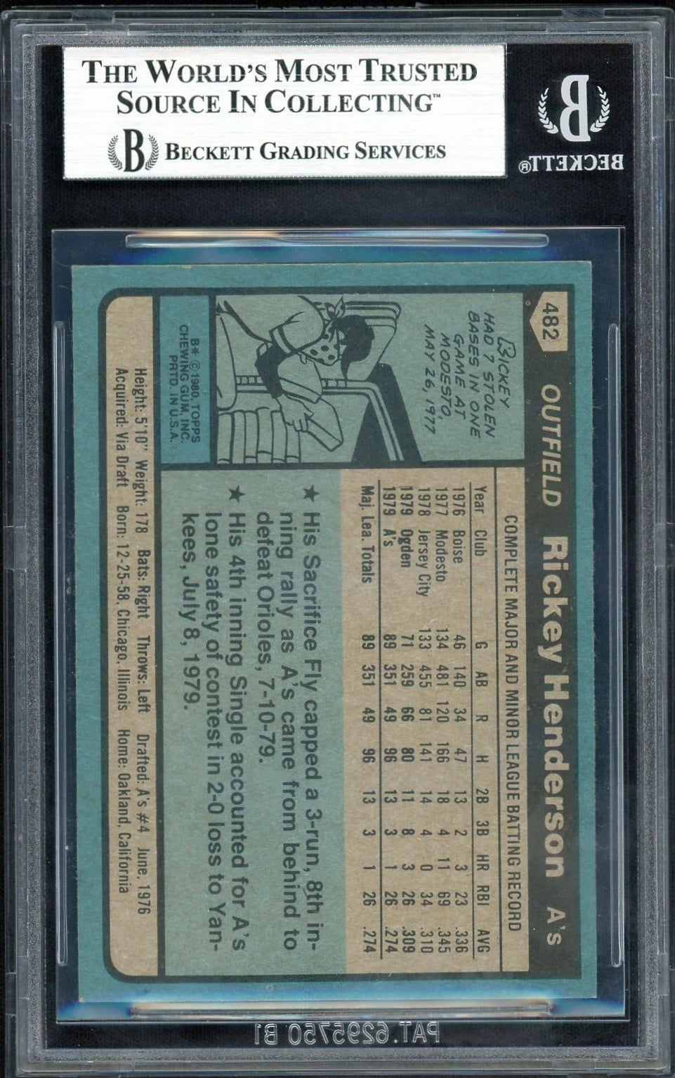 Back view of a 1980 Topps Rickey Henderson rookie card #482 graded Beckett BGS 7.5 Near Mint+, showing player statistics and biographical details.