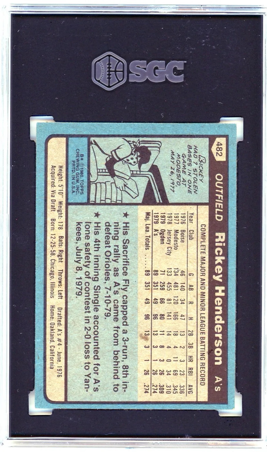 Back of the 1980 Topps Rickey Henderson card #482 with stats, career highlights, and comic detail, graded SGC 8.