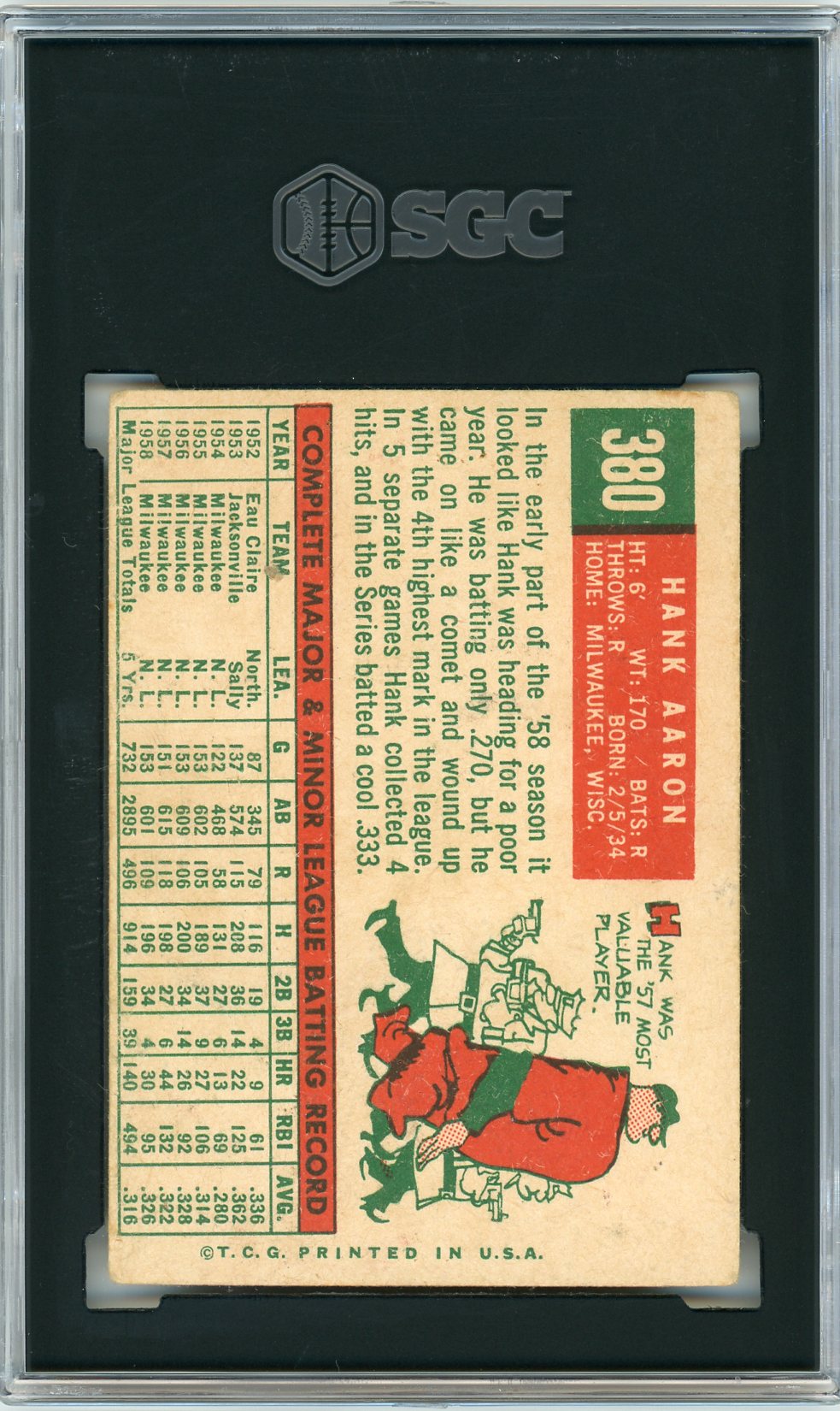 1959 Topps #380 Hank Aaron Milwaukee Braves – SGC 1.0 Graded Vintage Baseball Card